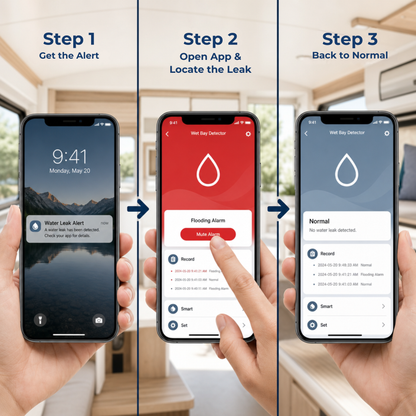 Dovelka LeakGuard 360™  RV Water Leak Detector