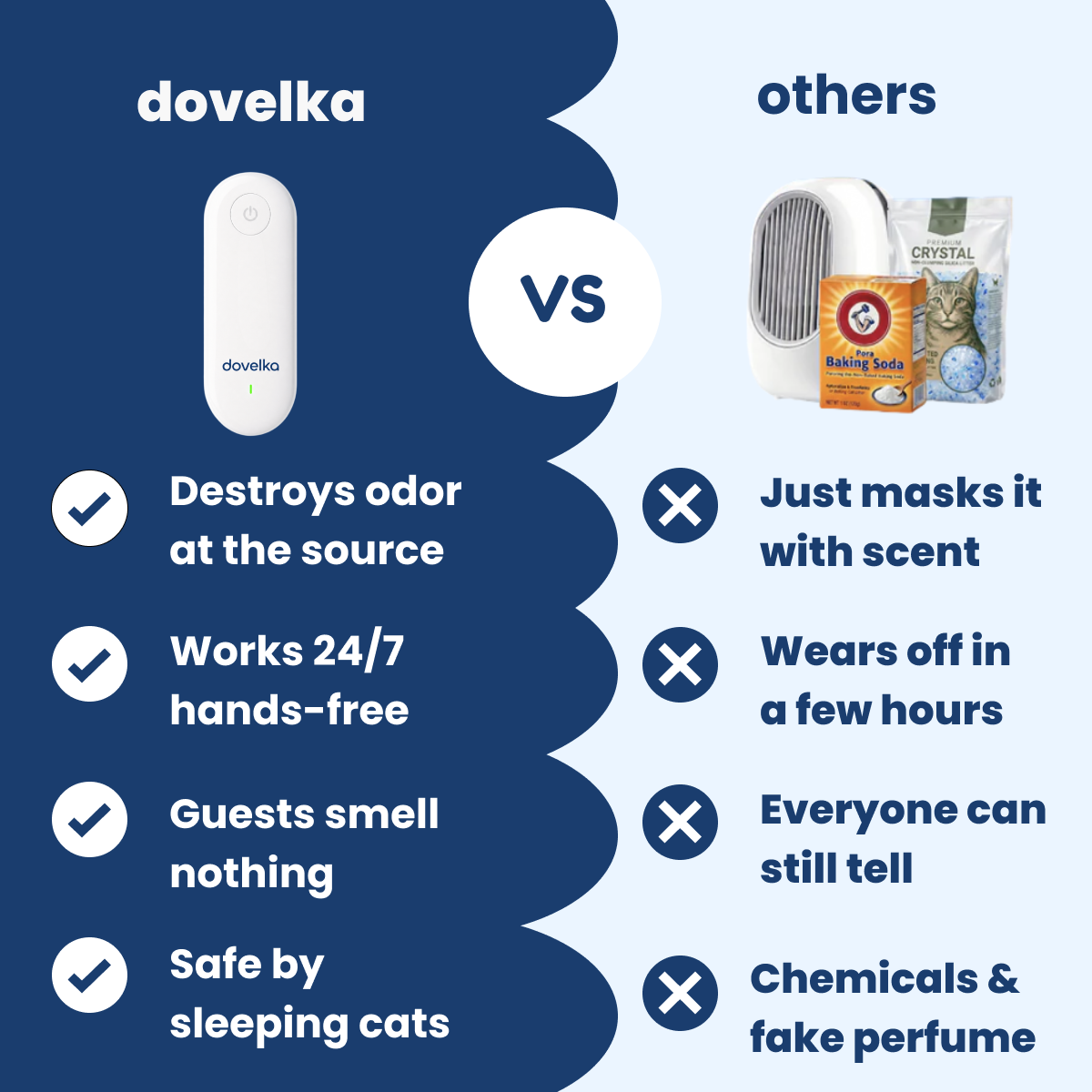 Dovelka OdorGuard Pro™