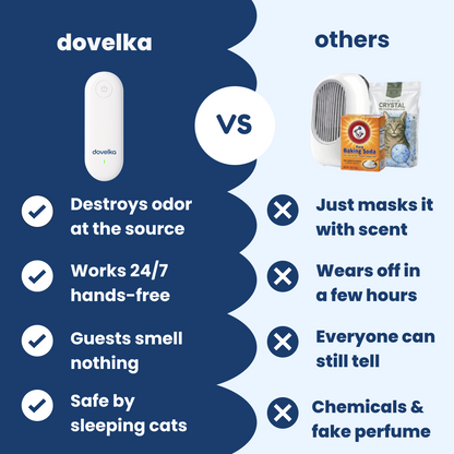 Dovelka OdorGuard Pro™
